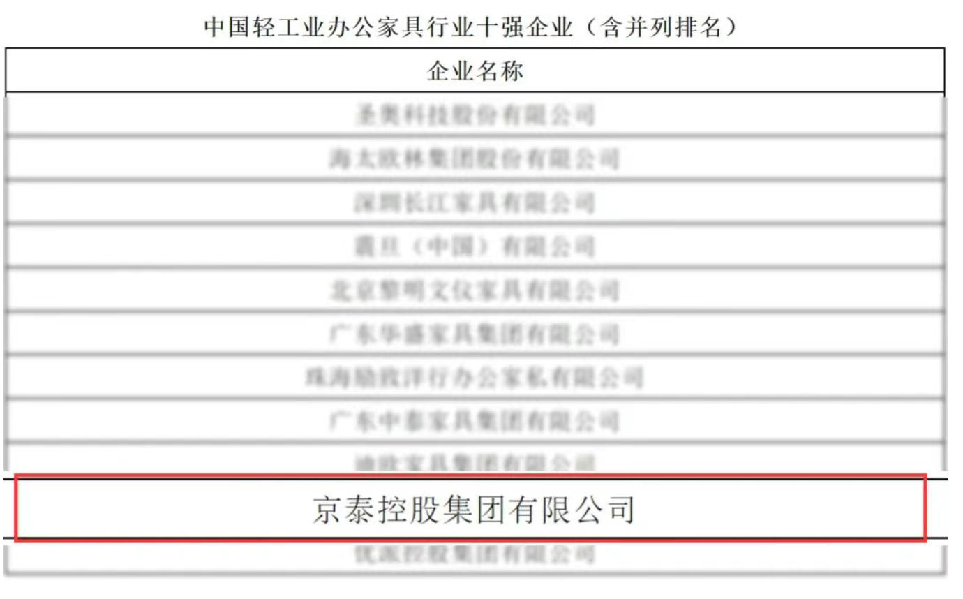 京泰榮登“中國(guó)輕工業(yè)辦公家具行業(yè)十強(qiáng)”榜單 京泰榮登“中國(guó)輕工業(yè)辦公家具行業(yè)十強(qiáng)”榜單